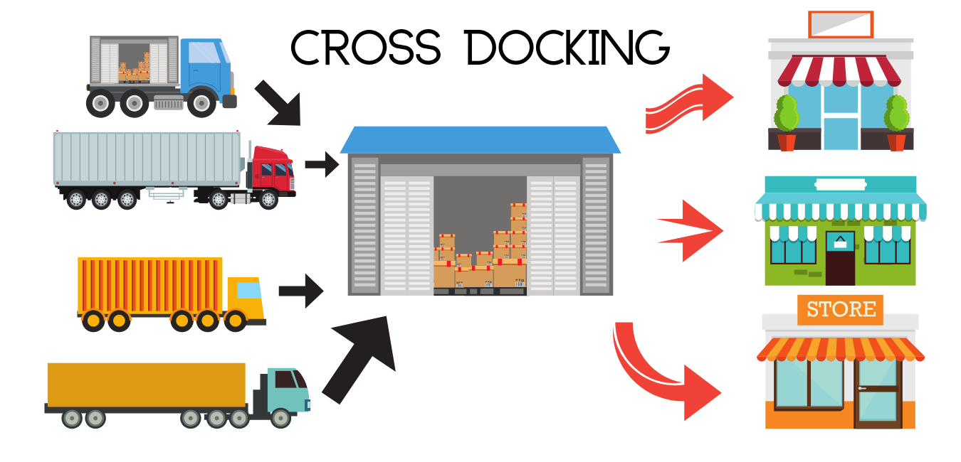 Efficient Warehouse Design for Cross-Docking