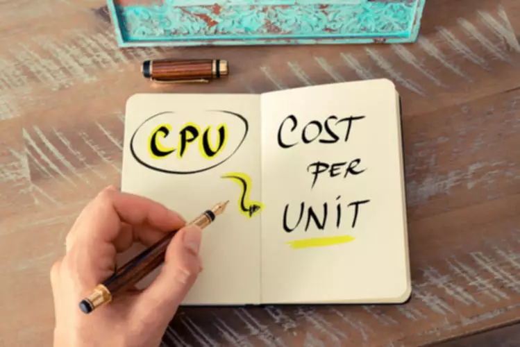 Every thing you need to know about Cost Per Unit