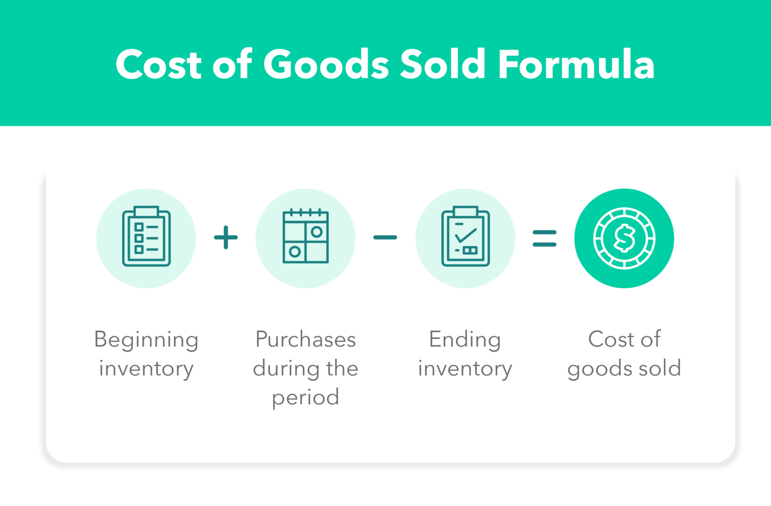 Understanding The Cost Of Goods Sold Cogs A Comprehensive Guide Leuleullc 5783