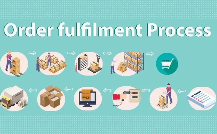 Mastering Ecommerce with Order Fulfillment