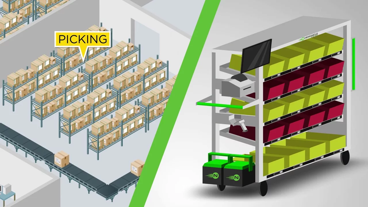 How To Improve Warehouse Picking Efficiency ?