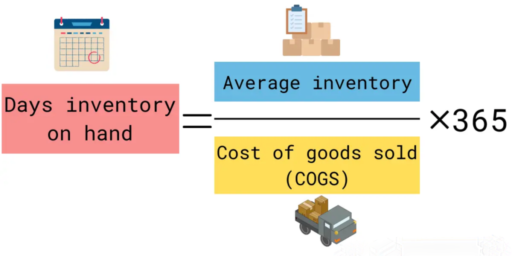 Inventory Days On Hand: A Detailed Guide to Business Success