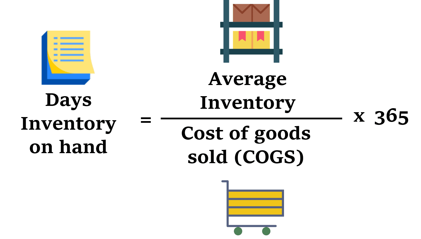 inventory-days-on-hand-guide