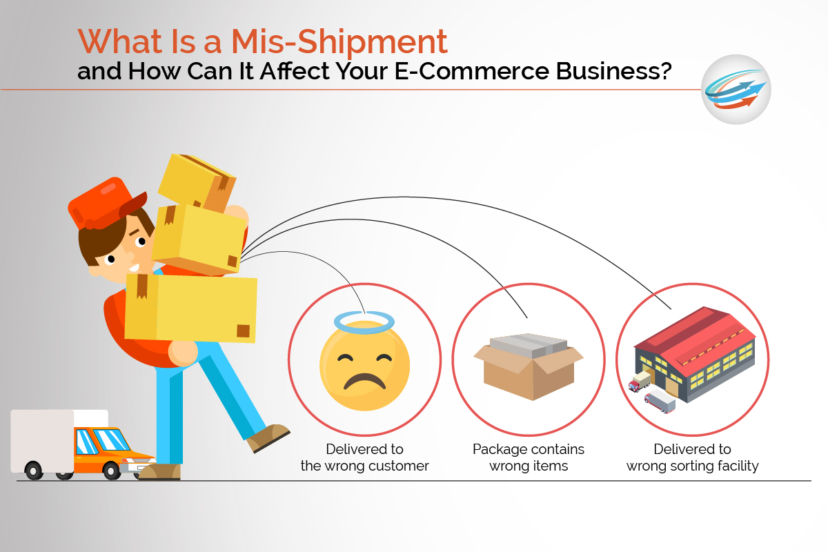 Misshipments: An In-Depth Guide to Enhancing Delivery Accuracy in eCommerce