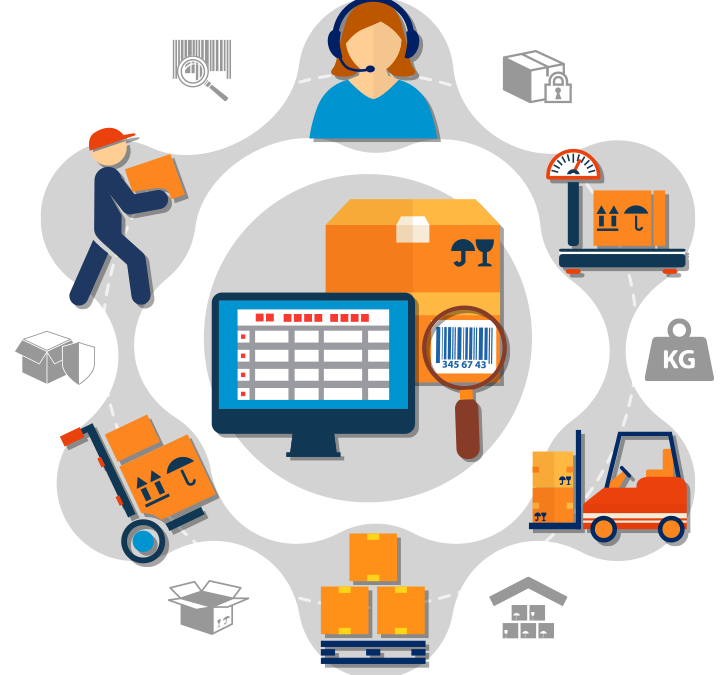 What is inventory flow? Why is inventory flow important?