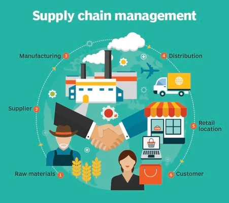 Supply Chain Efficiency: Definitions, Importance and How to Improve