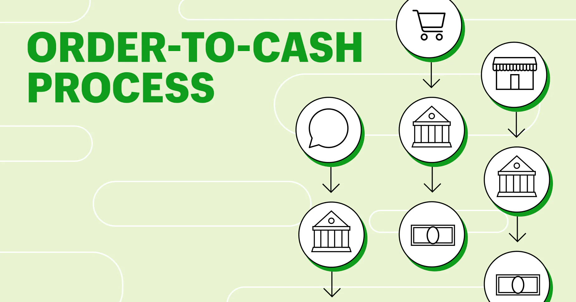 What is the order to cash (O2C) cycle? How to improve it?