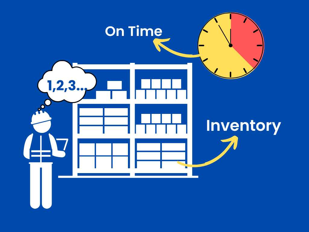 What is periodic inventory & How do you calculate it