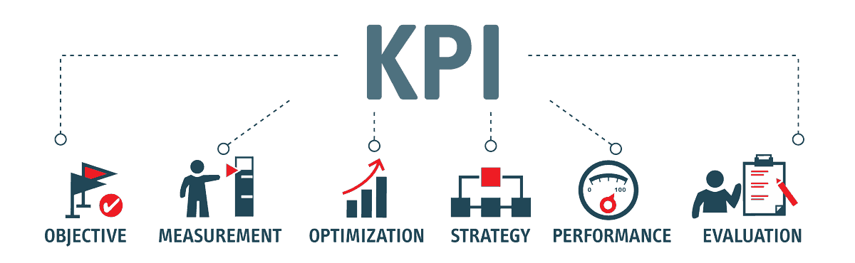 What are the 7 key performance indicators (KPIs)?