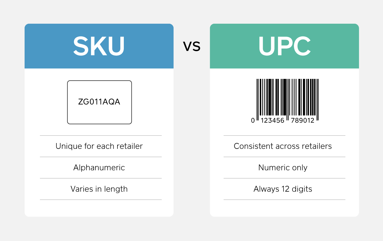 SKU vs. UPC: What’s the Difference?