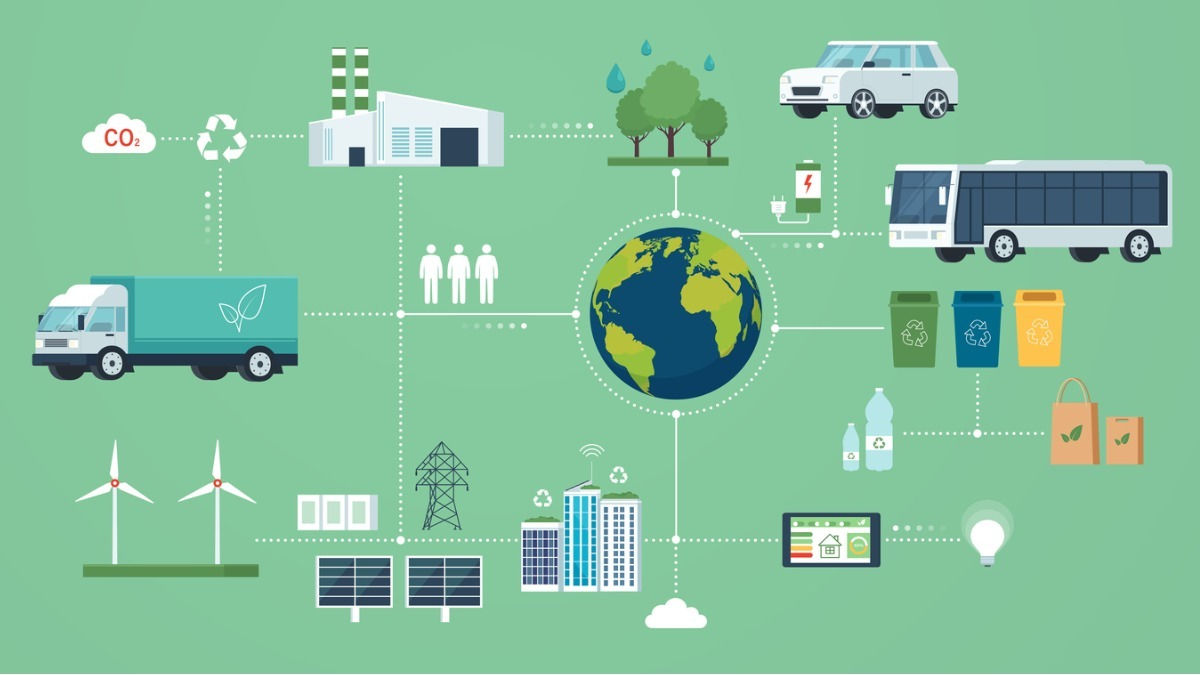 What is a sustainable supply chain?Why is it important for ecommerce retailers?