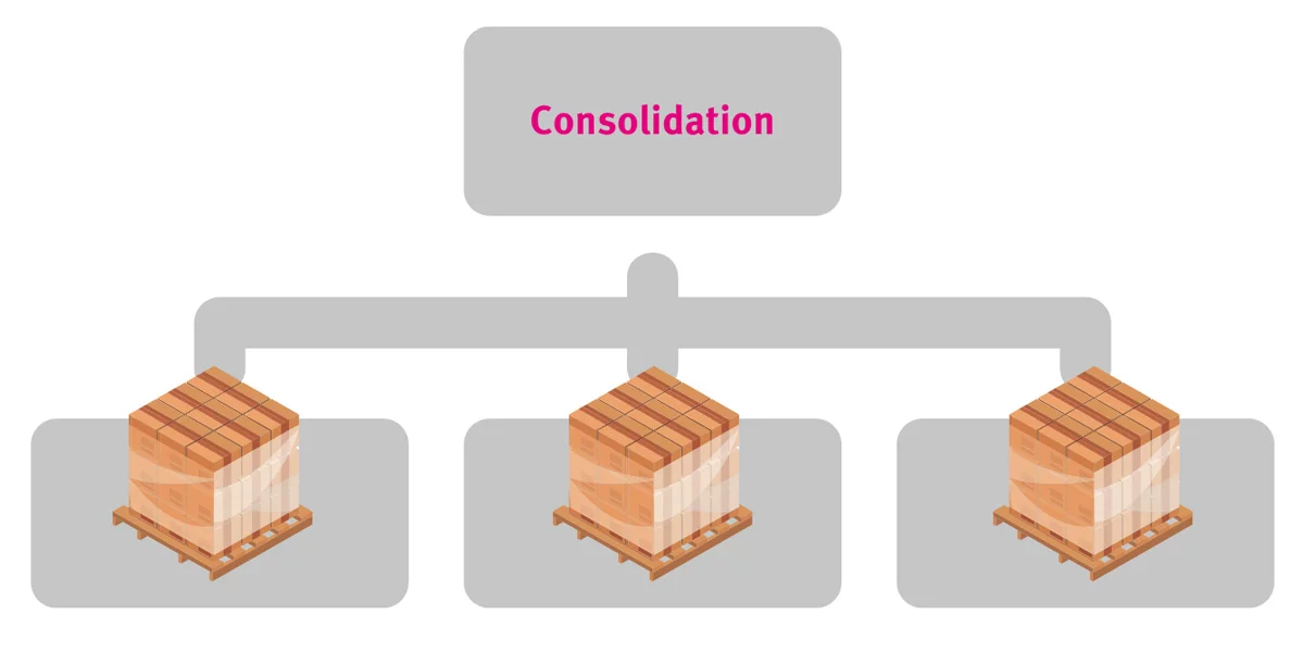 Consolidation warehousing: All you need to know